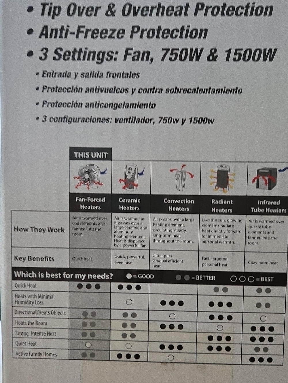 Hyper Tough Heavy-Duty Utility Heater - Picture 7 of 9